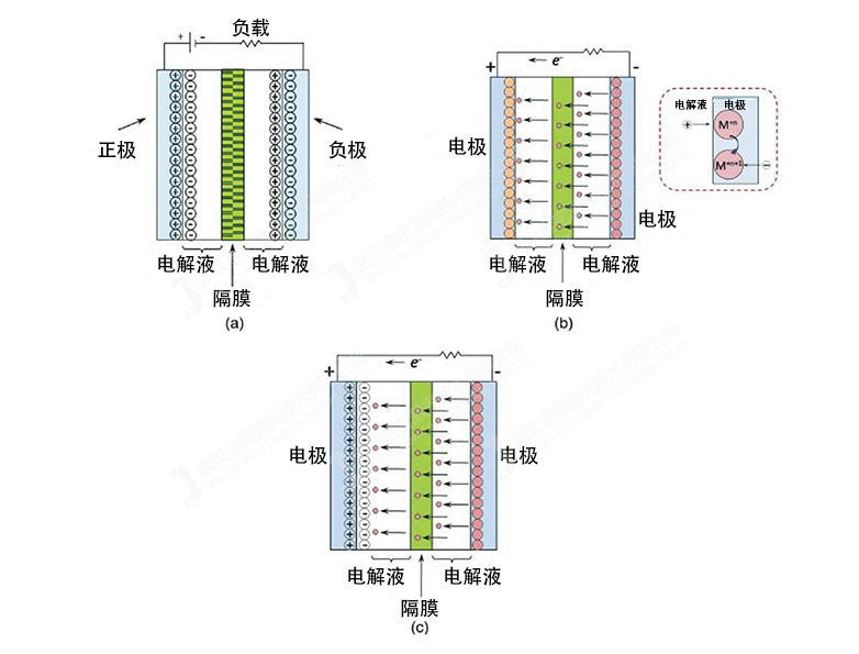 手套箱激光焊接机在超级电容焊接上的应用